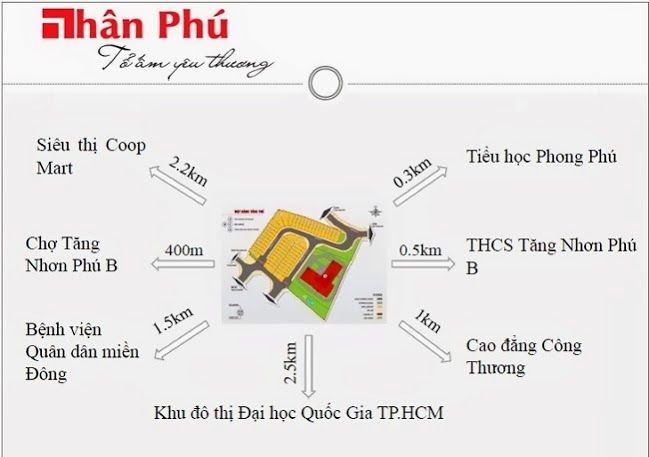 Lien ket vung du an Nhan Phu