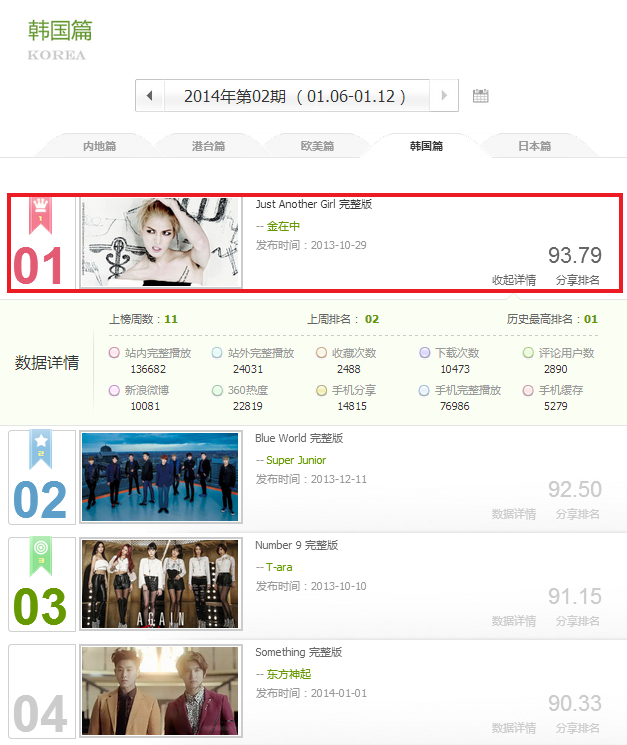 140106_12YinyuetaiWeeklyChart.png~origin