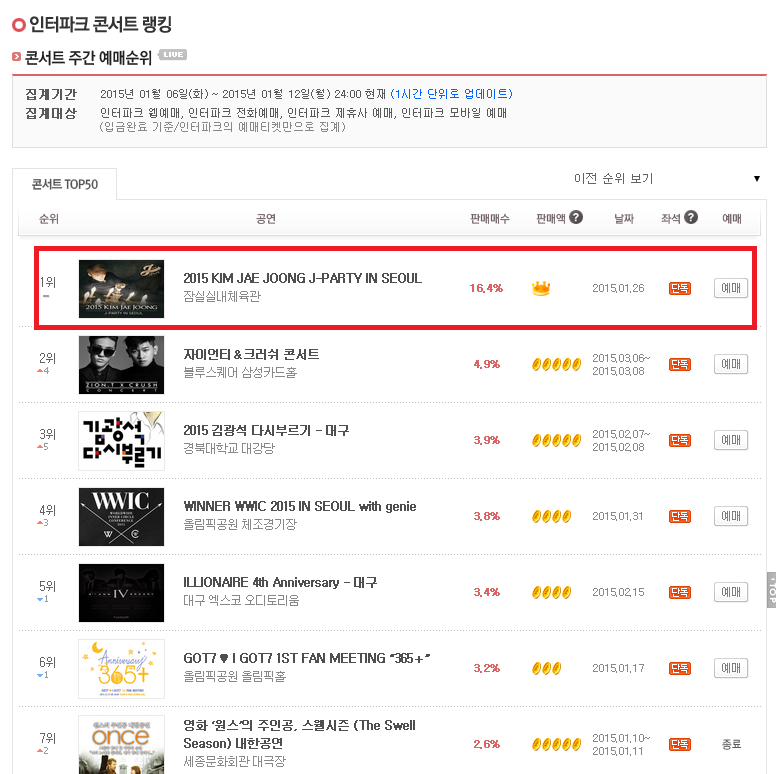 photo 150112interparkweeklychart.png