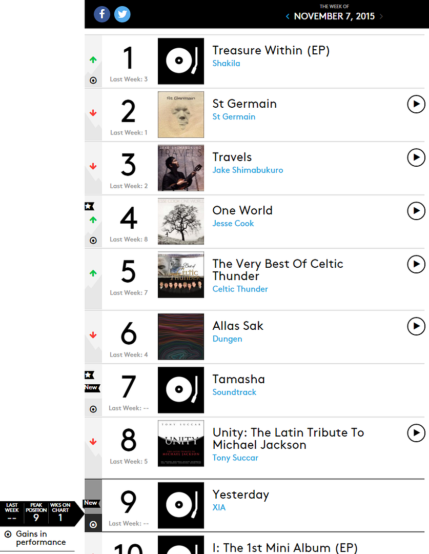  photo 151030-billboard-world-albums-chart.png