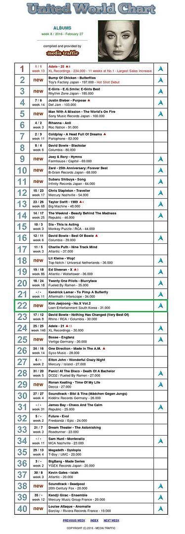 photo United World Album Chart 01.jpeg