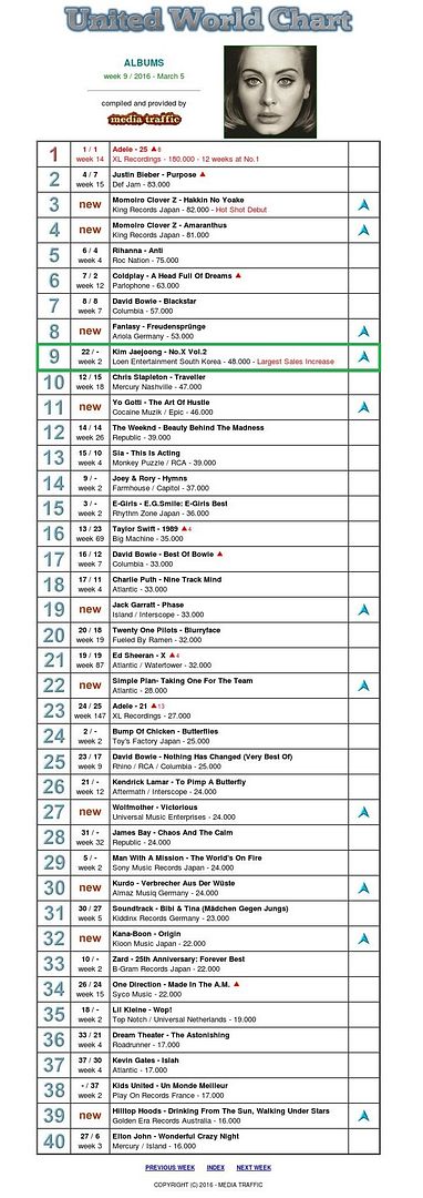 photo United World Album Chart 02.jpeg