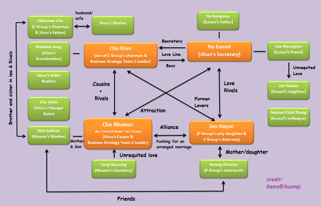 relationship flowchart info 110624 protect the boss relationship flowchart jyj3 relationship flowchart info 110624 protect the boss relationship flowchart jyj3