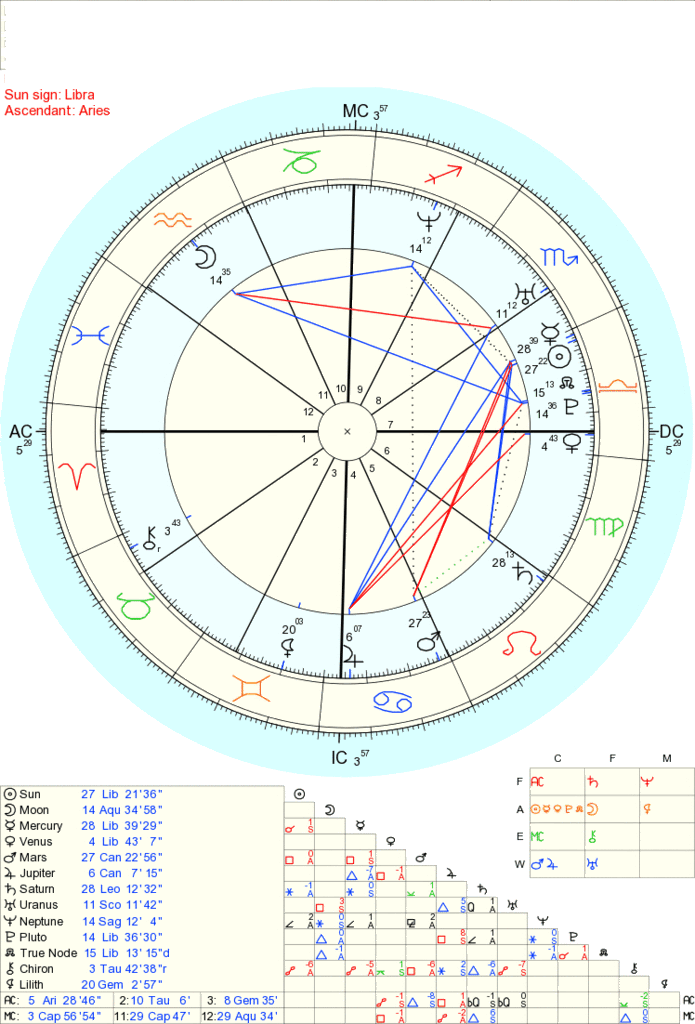 Cafe Astrology Composite Chart