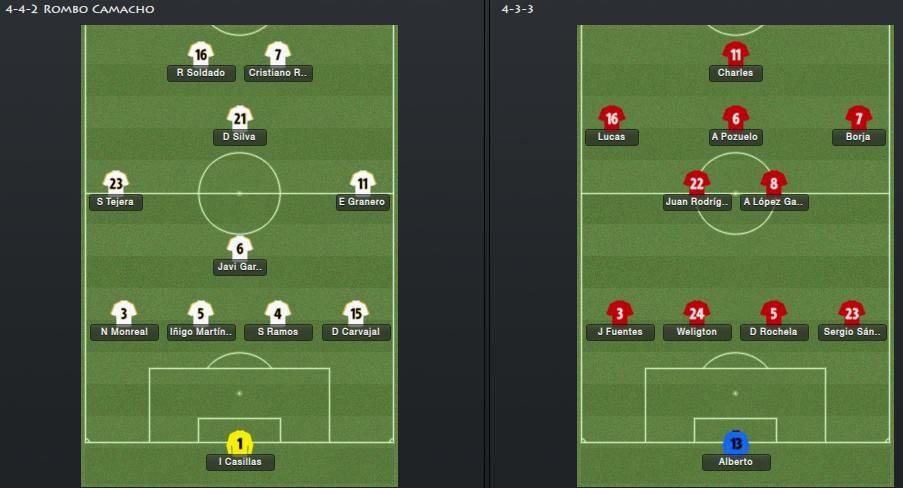Alineaciones-1911.jpg