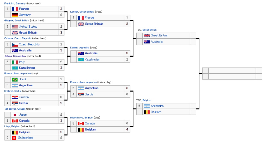 Davis%20Cup%20SF%20Draw_zpsenhwjzqx.png