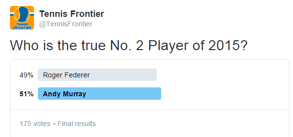 Murray%20vs%20Federer%20Poll_zpsvetrim3j.png