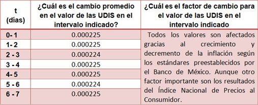 VALOR UDIS valor udis: