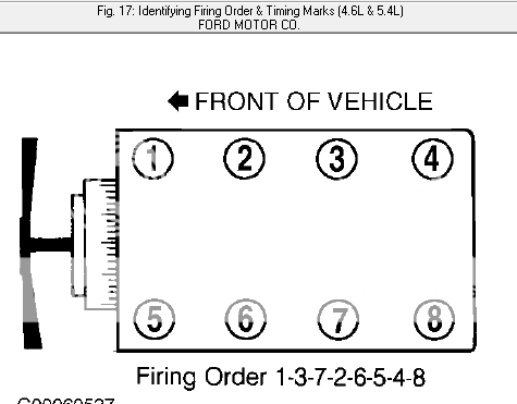 2002 Ford f150 cylinder order #8