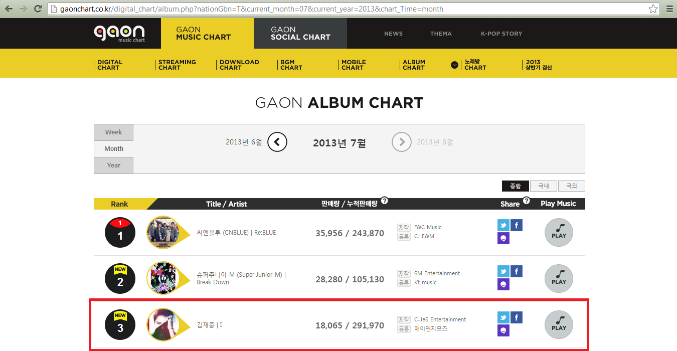 Album chart. Gaon Chart album. Gaon album.